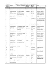 Darbo vietų projektavimas 6 puslapis