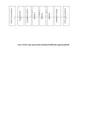 Darbo vietų projektavimas 9 puslapis