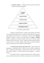 Darbuotojų motyvavimas ir skatinimas 6 puslapis