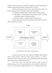 Darbuotojų motyvavimas ir skatinimas 9 puslapis