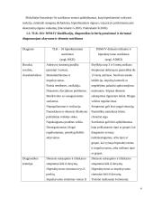 Dėmesio trūkumas ir hiperaktyvumas 4 puslapis