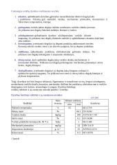 Dyzeliniai degalai 5 puslapis