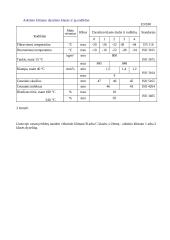 Dyzeliniai degalai 9 puslapis