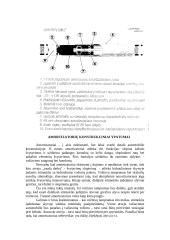 Dujiniai amortizatoriai 4 puslapis