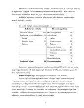 Ekonominių kaštų samprata: realieji kaštai. Griovimo kaštai 6 puslapis