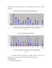 Elektroninės komercijos aplinkos analizė įstojus į Europos Sąjungą (ES) 14 puslapis