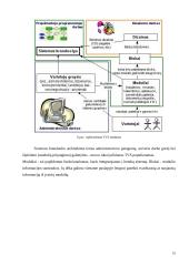 Elektroninio verslo taktika ir perspektyvos 19 puslapis
