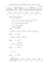 Elektros variklis. Krano mechanizmų valdymas 11 puslapis