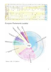 Europos Parlamento nariai, darbas, įgaliojimai bei vaidmuo 8 puslapis