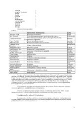 ES institucijos bei struktūra 12 puslapis