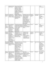 ES institucijos bei struktūra 5 puslapis