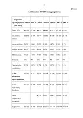 Europos Sąjungos (ES) biudžetas 13 puslapis