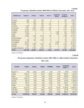 Europos Sąjungos regioninės politikos įgyvendinimas 16 puslapis