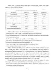 Finansinės institucijos 20 puslapis