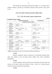 Finansinės veiklos analizė: UAB "Tekos baldai" 12 puslapis