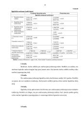 Finansinės veiklos analizė: UAB "Tekos baldai" 14 puslapis