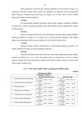 Finansinės veiklos analizė: UAB "Tekos baldai" 15 puslapis