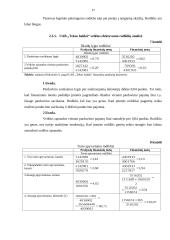 Finansinės veiklos analizė: UAB "Tekos baldai" 17 puslapis