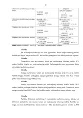 Finansinės veiklos analizė: UAB "Tekos baldai" 18 puslapis