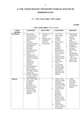 Finansinės veiklos analizė: UAB "Tekos baldai" 5 puslapis