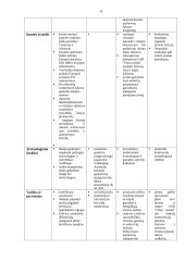 Finansinės veiklos analizė: UAB "Tekos baldai" 6 puslapis