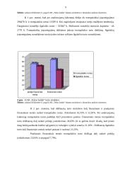 Finansinės veiklos analizė: UAB "Tekos baldai" 9 puslapis