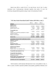 Finansinės veiklos analizė: UAB Bona Parkett Deutschland GmbH 6 puslapis