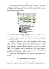 Finansinių institucijų įtaka finansų rinkai 12 puslapis