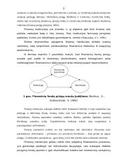 Finansinių institucijų įtaka finansų rinkai 5 puslapis