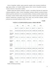 Finansų sistema Lietuvoje 11 puslapis