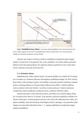 Fiskalinė vyriausybės politika 6 puslapis