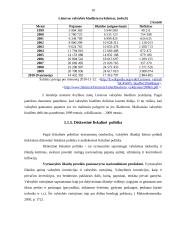 Fiskalinės politikos esmė, tikslai ir įgyvendinimo problemos 10 puslapis