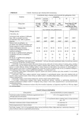 Geležinkelių transporto keliai ir terminalai 20 puslapis