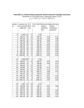 Geodezinės matuoklės 8 puslapis