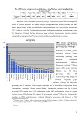 Gyvenamosios vietos nusikaltimų žemėlapis. Čikagos mokyklos teorinė perspektyva ir šiandienos problematika 8 puslapis