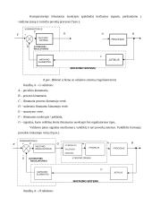 Ilgio matavimo komporatoriaus modeliavimas 12 puslapis