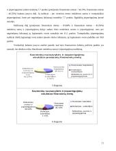 Įmonės finansinė analizė: UAB "Jaunystė" 11 puslapis