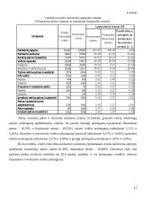 Įmonės finansinė analizė: UAB "Jaunystė" 12 puslapis