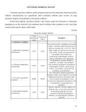 Įmonės finansinė analizė: UAB "Jaunystė" 13 puslapis