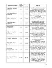 Įmonės finansinė analizė: UAB "Jaunystė" 14 puslapis