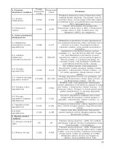 Įmonės finansinė analizė: UAB "Jaunystė" 15 puslapis