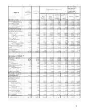 Įmonės finansinė analizė: UAB "Jaunystė" 8 puslapis