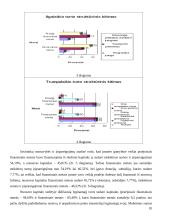 Įmonės finansinė analizė: UAB "Jaunystė" 10 puslapis