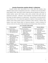 Įmonės finansinės būklės analizė 6 puslapis