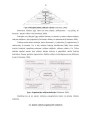 Įmonės organizacinė struktūra ir valdymas 16 puslapis