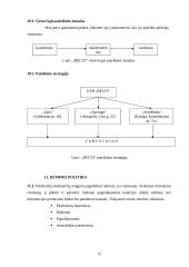 Įmonės rinkodaros planas: diržų gamyba UAB "Belts" 15 puslapis