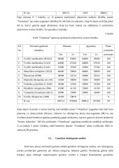 Įmonės ūkinės veiklos analizė: UAB "Visateksas" 11 puslapis