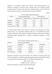 Įmonės ūkinės veiklos analizė: UAB "Visateksas" 12 puslapis