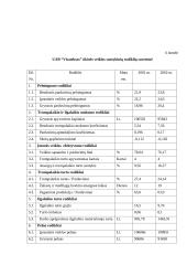 Įmonės ūkinės veiklos analizė: UAB "Visateksas" 20 puslapis