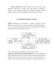 Įmonės vadyba: UAB "Selita" 7 puslapis